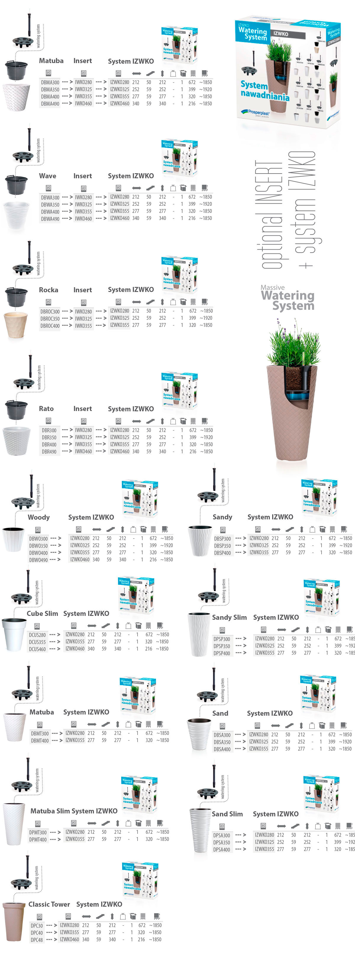 Система корневого полива IZWKO
